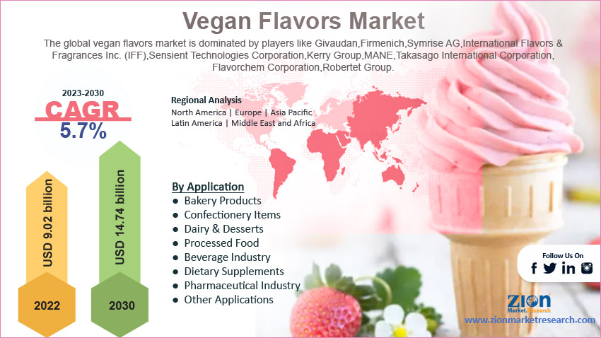 Global Vegan Flavors Market Size