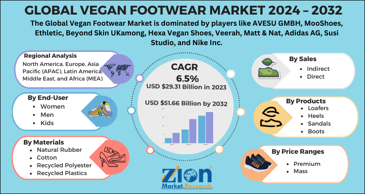 Vegan Footwear Market