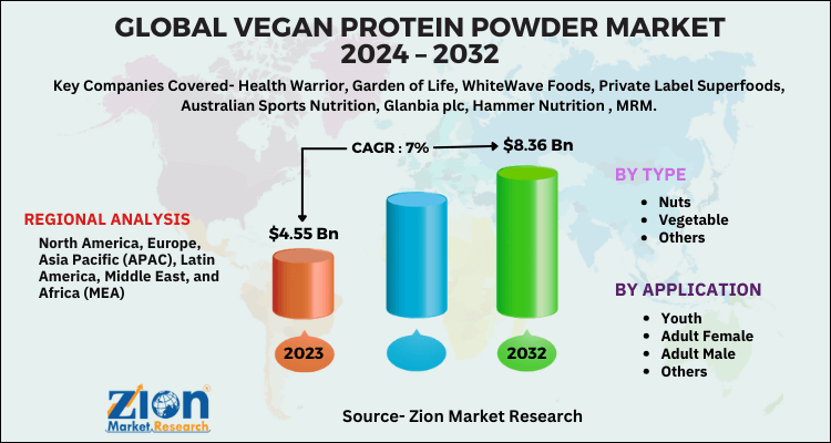 Vegan Protein Powder Market