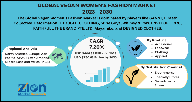 Vegan Womens Fashion Market