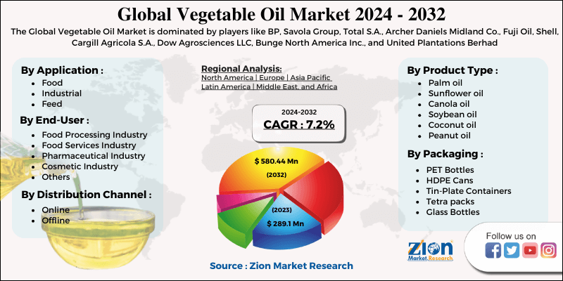 Global Vegetable Oil Market