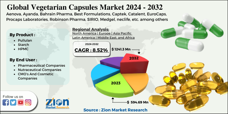 Vegetarian Capsules Market