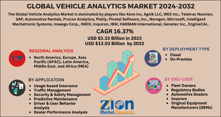 Vehicle Analytics Market