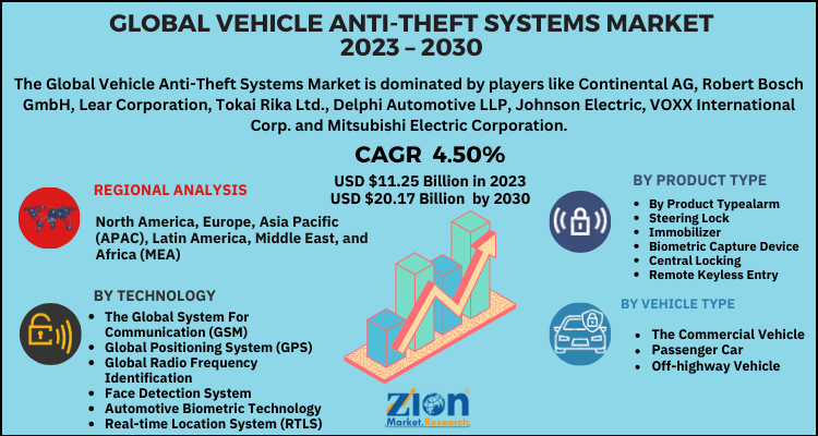 Vehicle Anti-Theft Systems Market