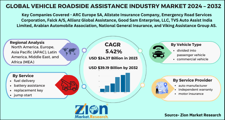 Global Vehicle Roadside Assistance Market