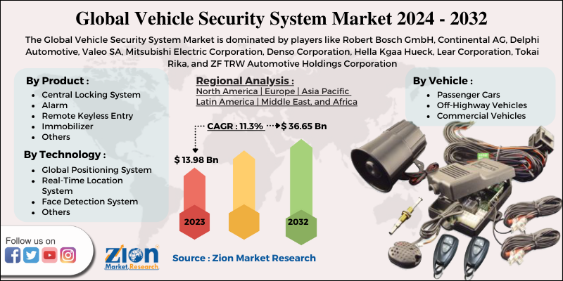 Vehicle Security System Market