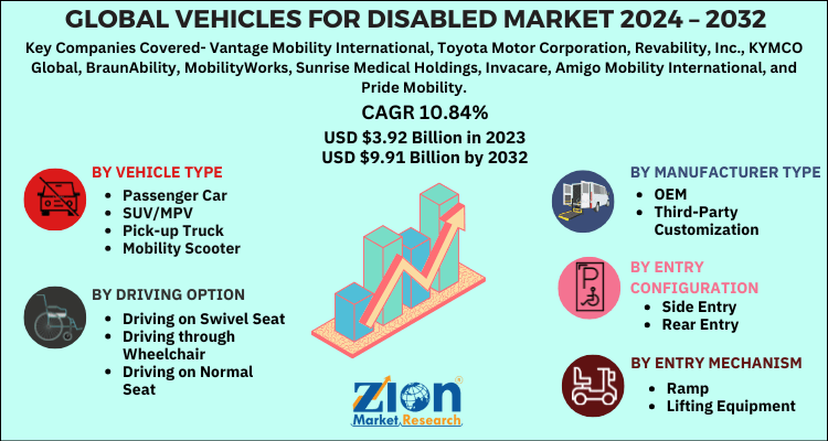 Vehicles For Disabled Market