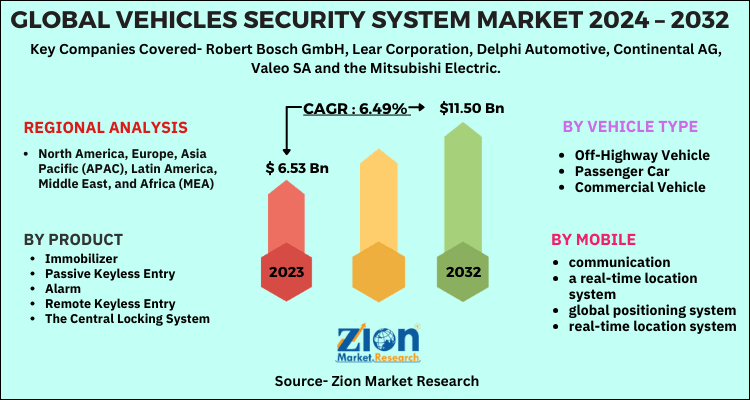 Global Vehicles Security System Market