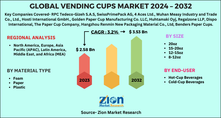 Vending Cups Market