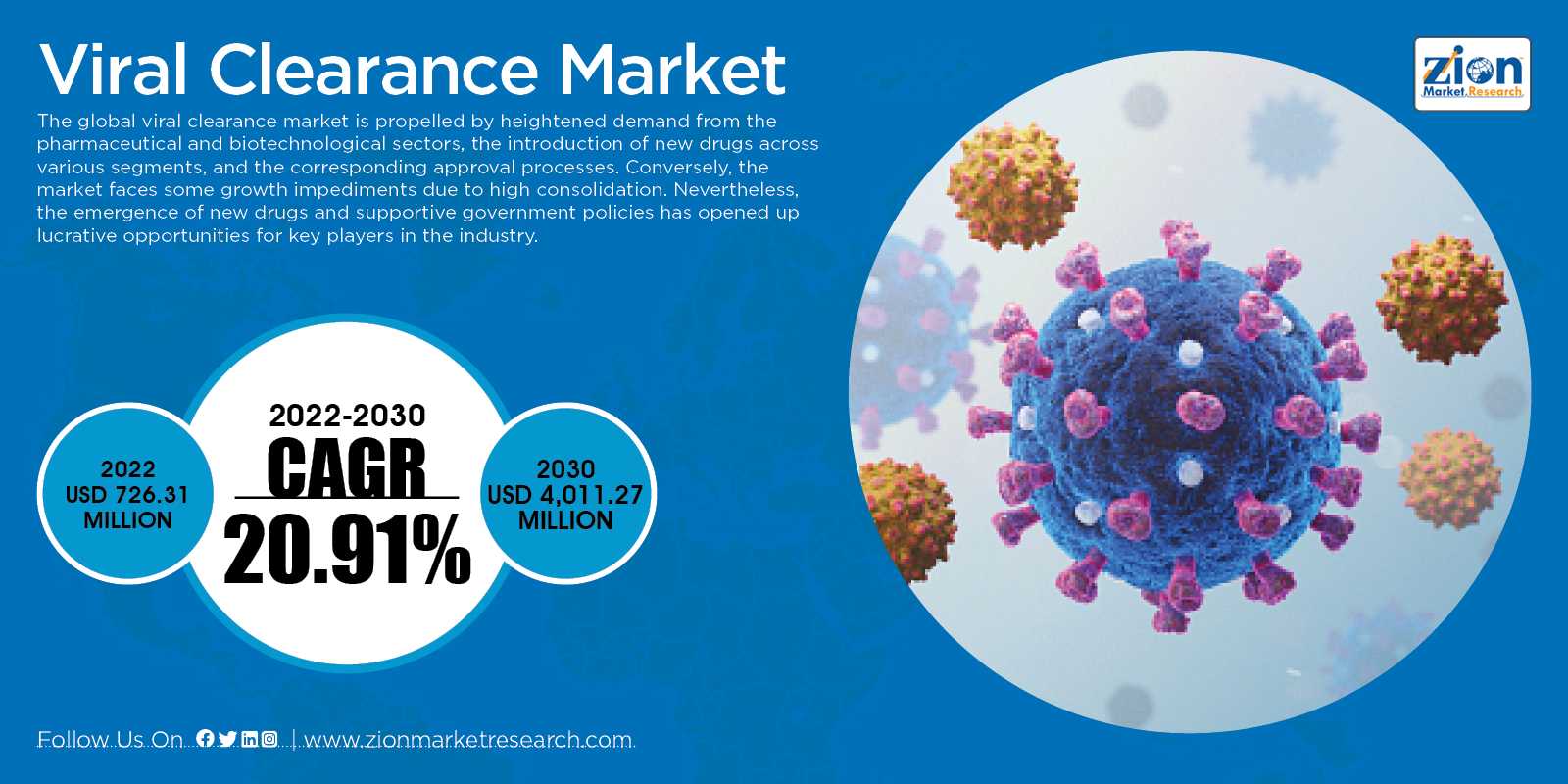 Viral Clearance Market 