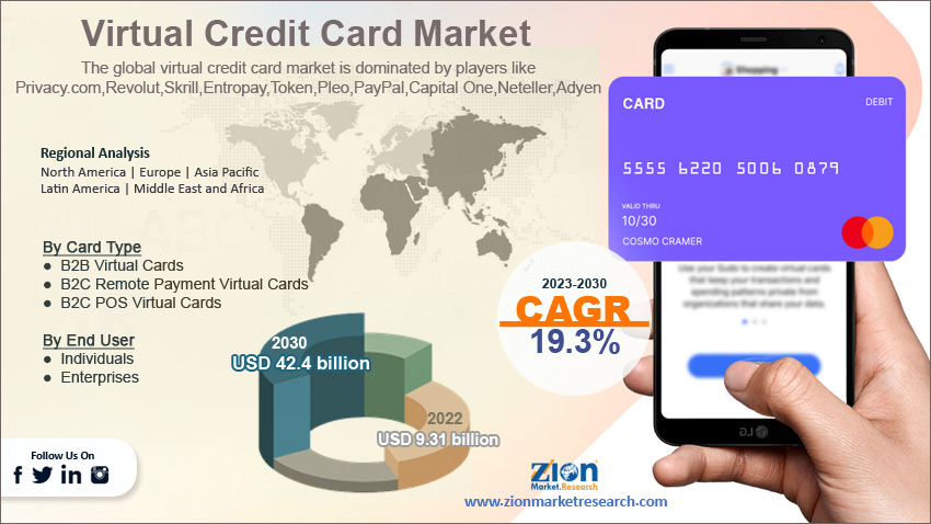 Global Virtual Credit Card Market Size