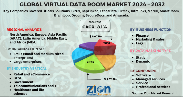 Virtual Data Room Market