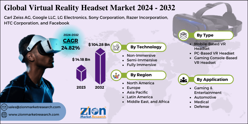 Virtual Reality Headset Market