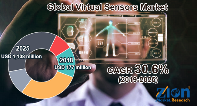 Global virtual sensors market