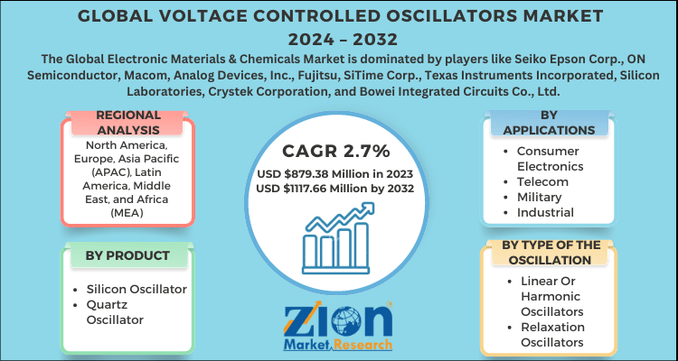 Voltage Controlled Oscillators Market