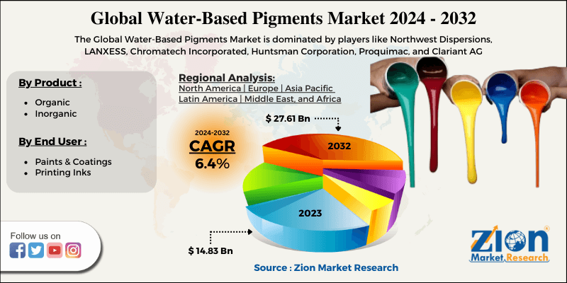 Global Water-Based Pigments Market 