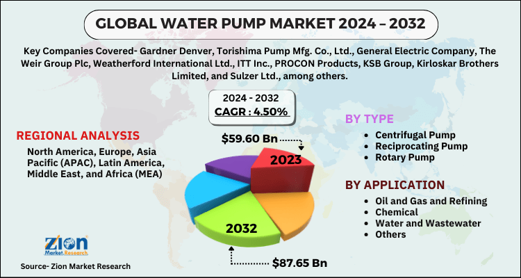 Water Pump Market