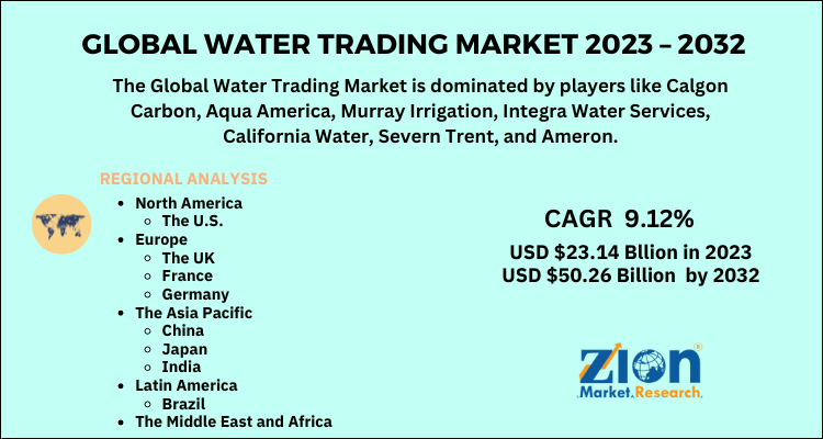 Water Trading Market