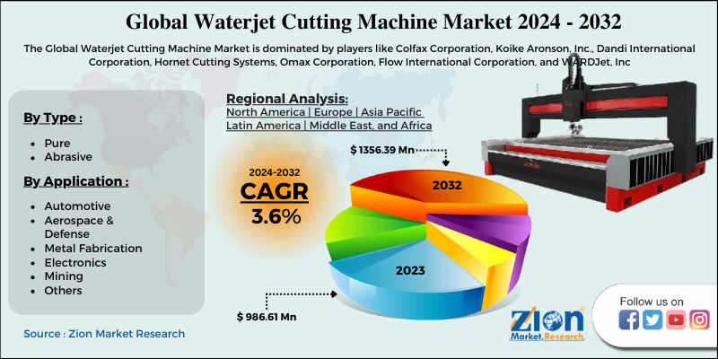 Global Waterjet Cutting Machine Market 