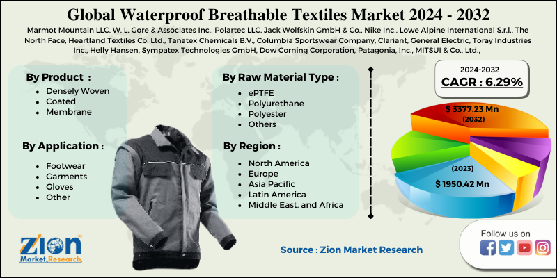 Waterproof Breathable Textiles (WBT) Market