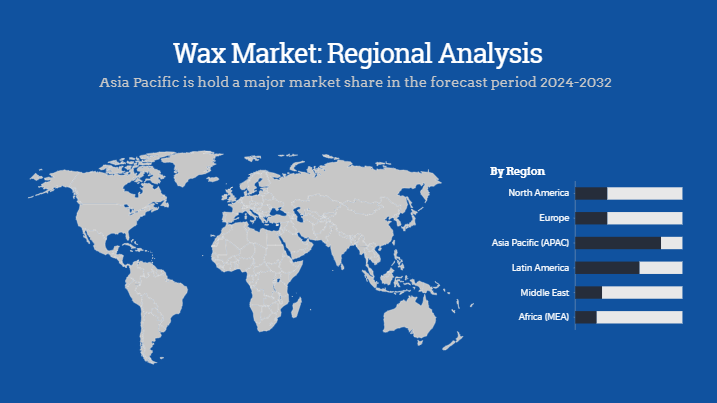 Global Wax Market Regional Analysis