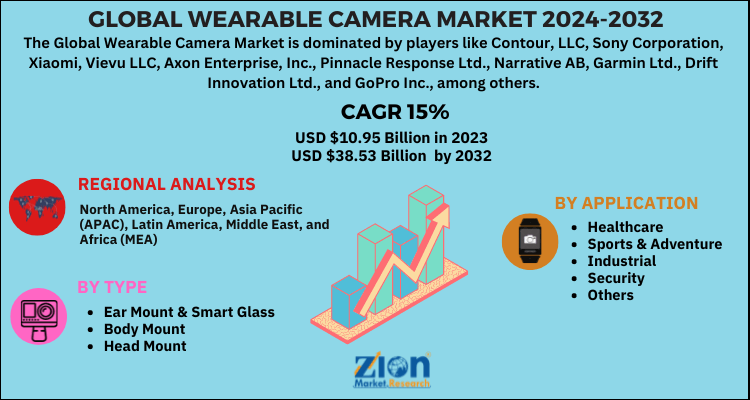 Wearable Camera Market