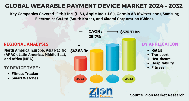 Wearable Payment Device Market