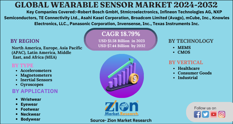 Wearable Sensor Market