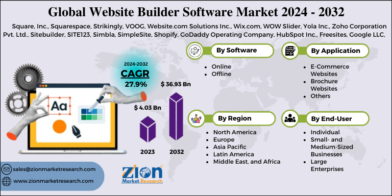 Website Builder Software Market