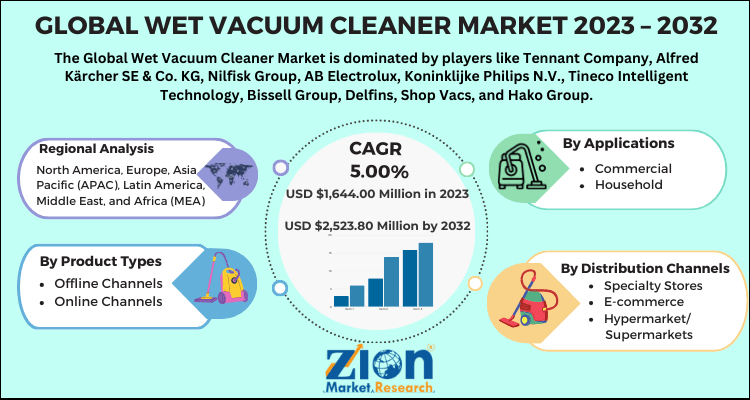 Wet Vacuum Cleaner Market