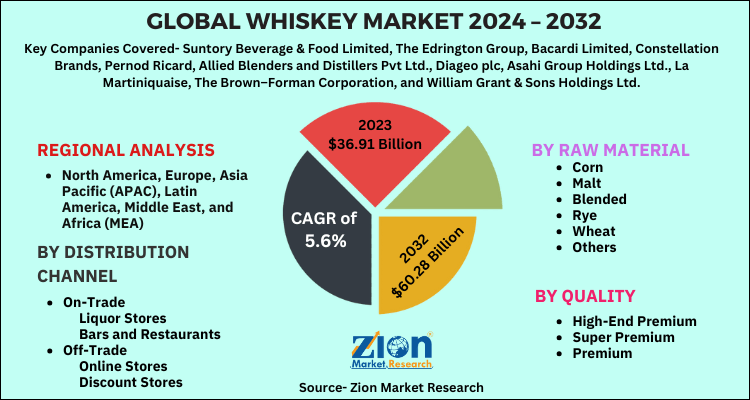 Whiskey Market