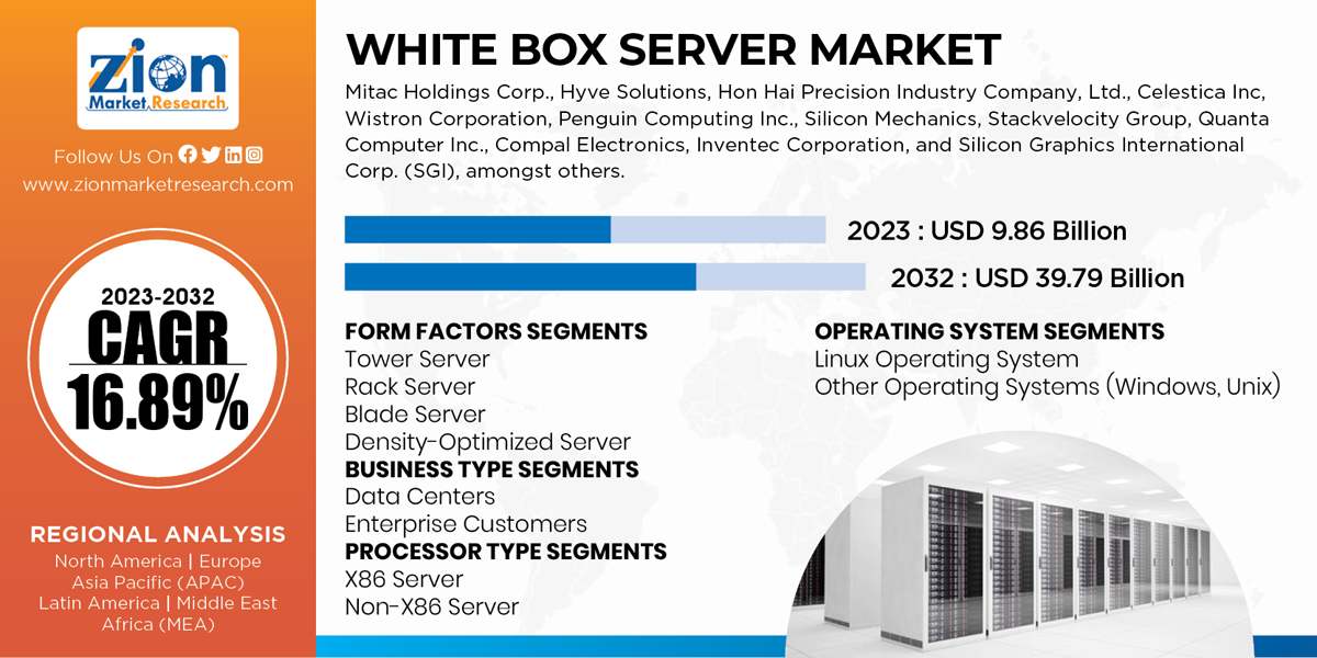 Global White Box Server Market