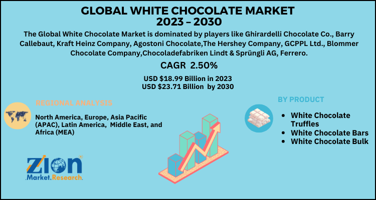 White Chocolate Market