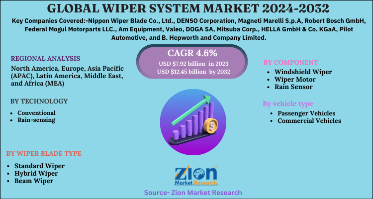 Global Wiper System Market 