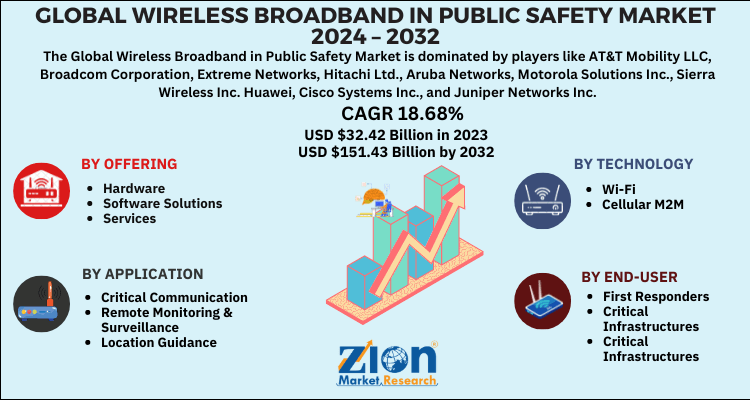 Wireless Broadband in Public Safety Market