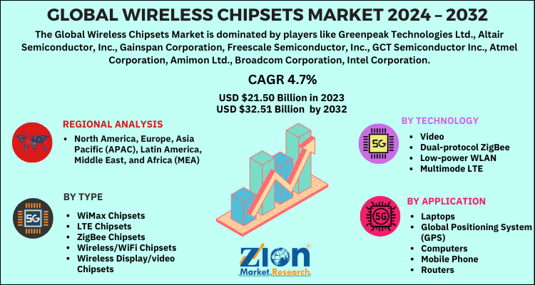 Wireless Chipsets Market