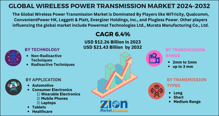 Wireless Power Transmission Market