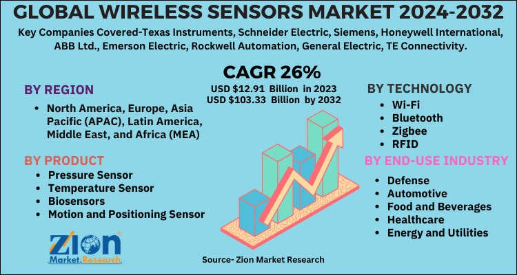 Wireless Sensors Market