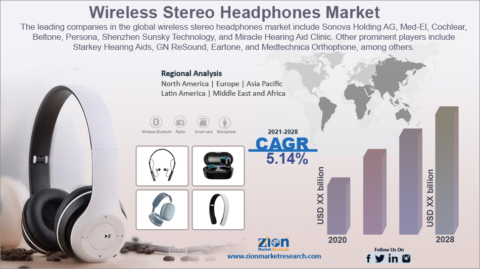 Wireless Stereo Headphones Market