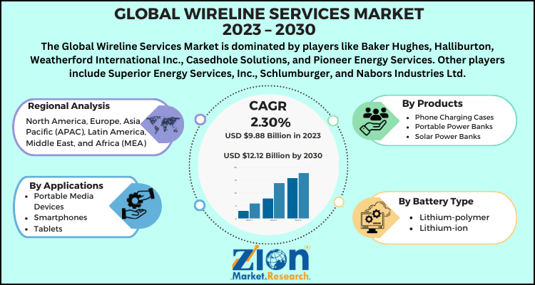 Wireline Services Market