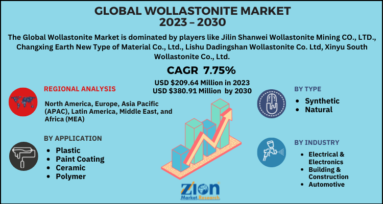 Wollastonite Market