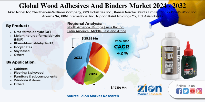 Wood Adhesives And Binders Market