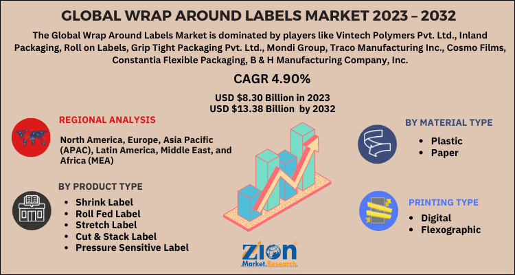 Wrap Around Labels Market