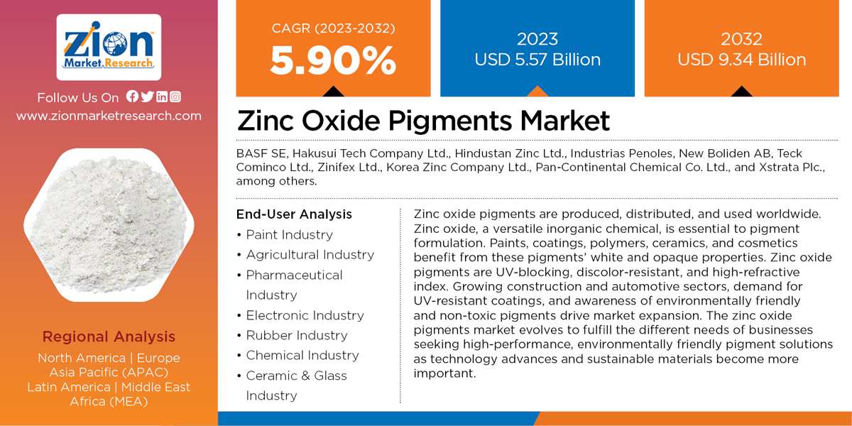 Global Zinc Oxide Pigments Market: